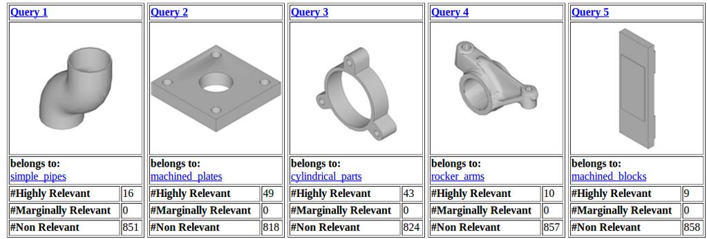 Datasets Purdue Engineering Shape Benchmark Mechanical parts Available in: