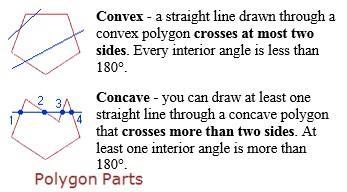 6.1 What is a Polygon?