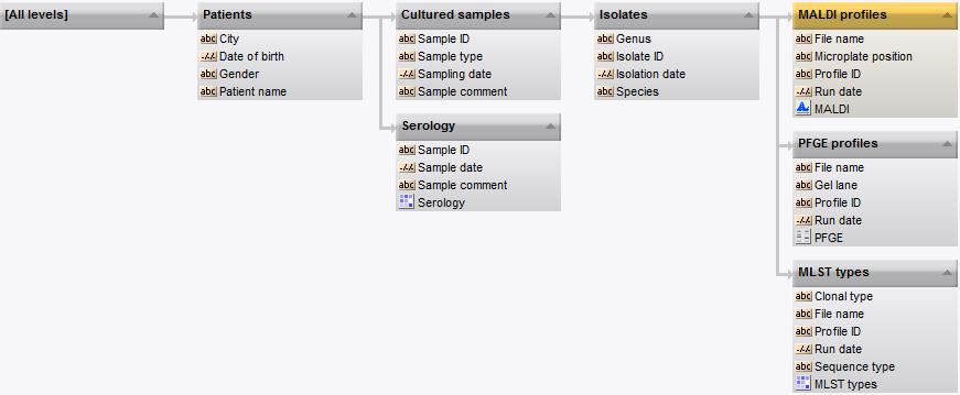 capillary sequencer data, new sequence analysis features for importing and processing sequence read sets, flexible metagenomics tools and aligning and clustering of whole genome maps.