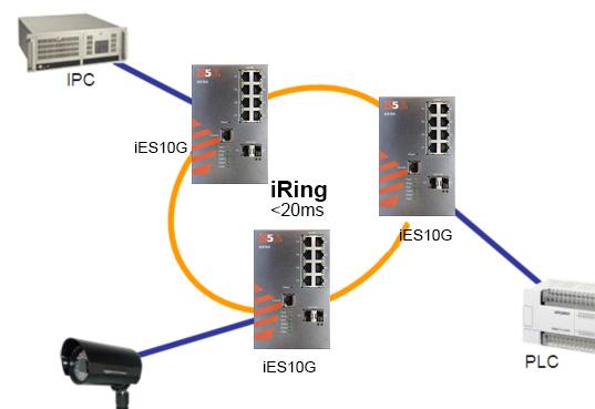 Introduction The ies10g is an intelligent managed Gigabit Ethernet Switch.