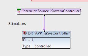 3.2 Replace ISRs and Exception Handler ZigBee 3.0 Migration Guidelines for JN517x In an OS-based application, each interrupt is configured in the OS diagram, as shown in the following example.