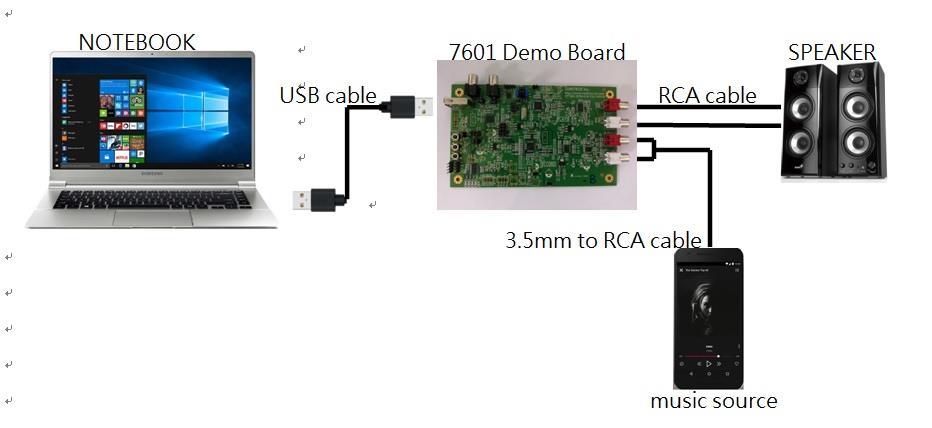 Record Connection Diagram 1. Connect USB A-TYPE cable to EVM board s USB port and another side USB cable connect to windows / MAC or Linux USB port. 2.