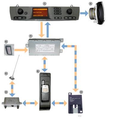 System overview Fig.