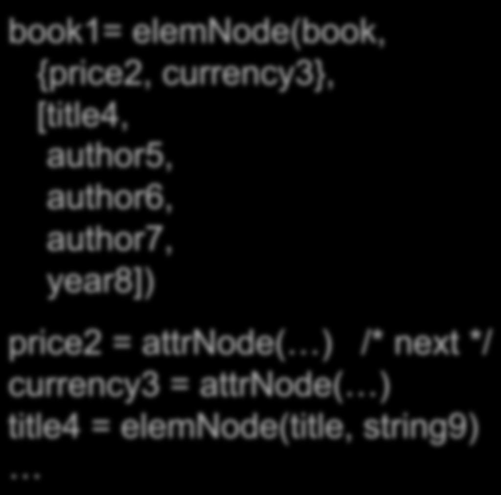 XML Query Data Model Example: <book price = 55 currency = USD > <title> Foundations </title> <author> Abiteboul </author> <author> Hull </author> <author> Vianu </author> <year> 1995 </year> </book>