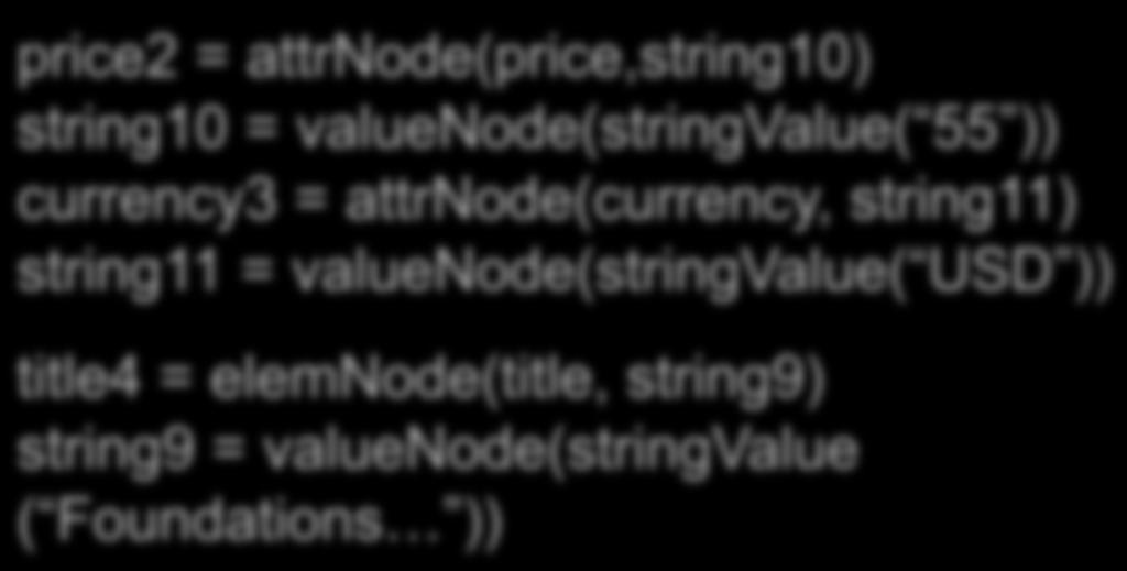 attrnode(currency, string11) string11 = valuenode(stringvalue( USD )) title4 =