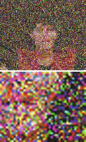 and SSIM values are, the more similar are the denoised image and clean image.