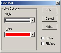 Line Plot dialog box Use to style line charts and stacked line charts. To open: Double-click on the relevant line in a line chart view. Double-click on the associated color in the legend.