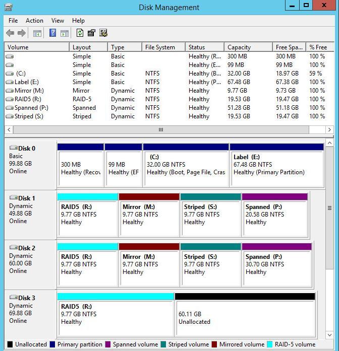 6.7 Restores with dynamic disks and spanned volumes SR can only restore volumes to basic disks. It cannot create dynamic disks, and cannot restore volumes to dynamic disks on destination machines.