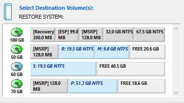 The volume contains as much space as the original volume, unless a volume was only partially full and can fit in the destination disk.