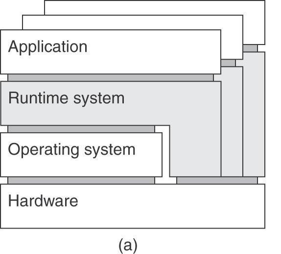 Architectures of Virtual Machines (1) Process Virtualisation (single