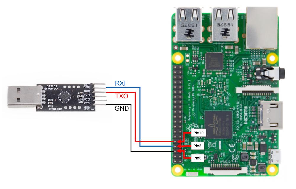 Figure 1: Wiring diagram for CP2102 to Raspberry Pi 3 2 USB-to-serial connection The first step is to establish communication between your laptop and your Pi.