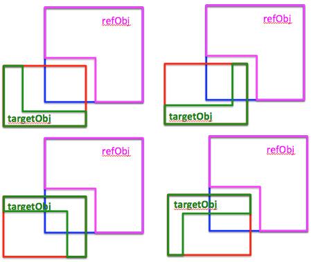 Modeling Cardinal Direction Relations in 3D for Qualitative Spatial Reasoning 201 cardinal direction stems by considering regions as points, representing them using minimum bounding rectangles, and