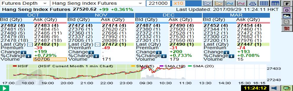 To view this page, you can select Futures Depth from the selection bar on top left corner.