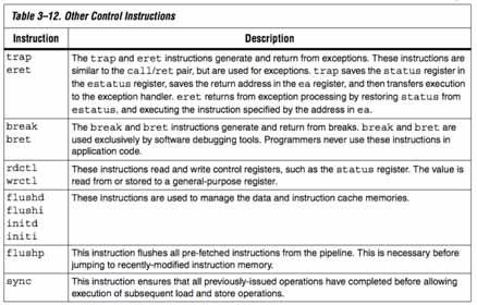 Program Control Instructions 33 Nios II