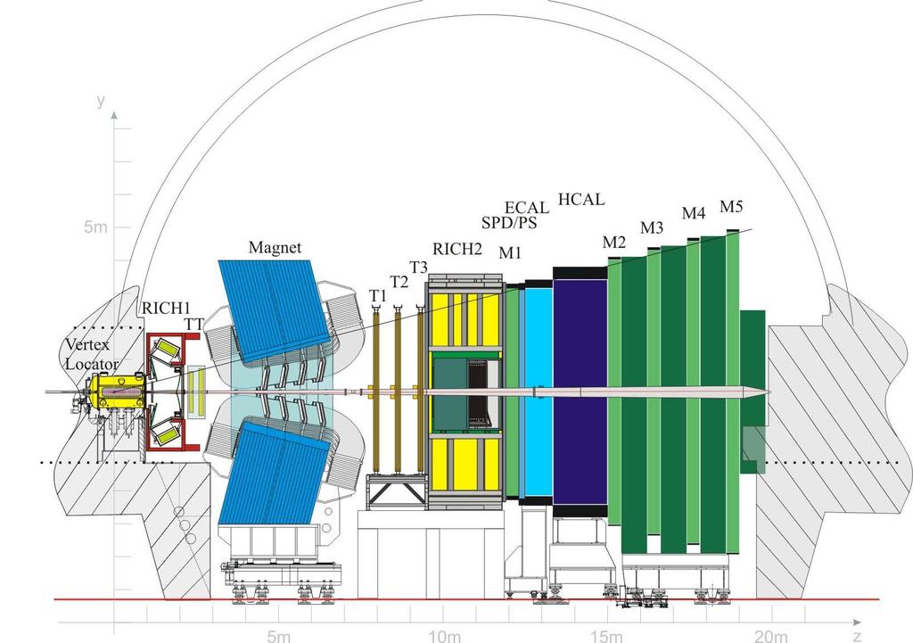 A schematic view of the LHCb detector is shown in Figure 1.