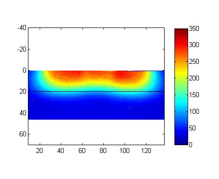 The measured dose curves were in agreement with the GEANT4 Monte Carlo simulated curves.