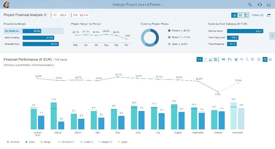 Introducing analytical list page Powerful and flexible floorplan for lightweight and advanced data analysis Planned Innovations SAP Fiori analytical list report embeds