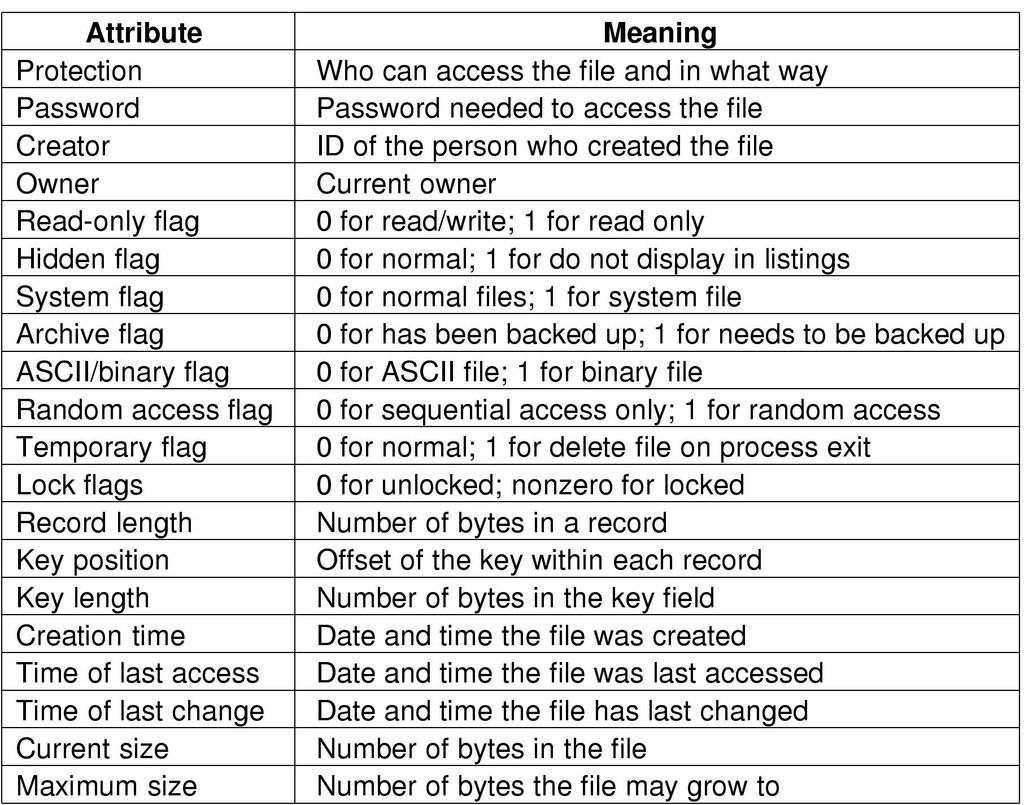 File Attributes/Metadata In Linux,