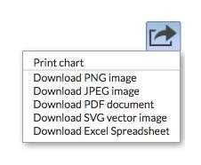 v. Export menu whenever the export menu is present on a chart or graph, you can click and select to download the chart/graph as an image, or export the raw data in Excel.