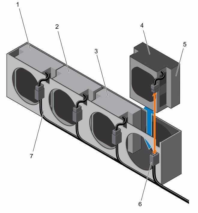 Figure 11. Removing and installing a cooling fan 1. cooling fan 1 2. cooling fan 2 3. cooling fan 3 4. sponge 5. cooling fan 4 6. fan cable 7.