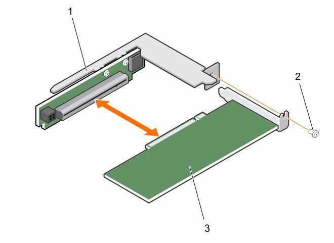 Figure 25. Removing the expansion card for 1U node 1. expansion card slot cover 2. screw 3.