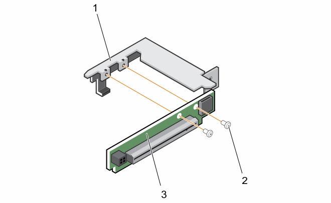 Figure 27. Removing and installing the riser card 1. expansion card bracket 2. screw (2) 3.