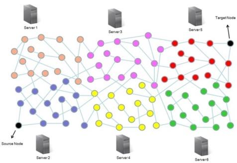 Graph Analytical Tools Network topological analysis tools Centralities (degree, closeness,