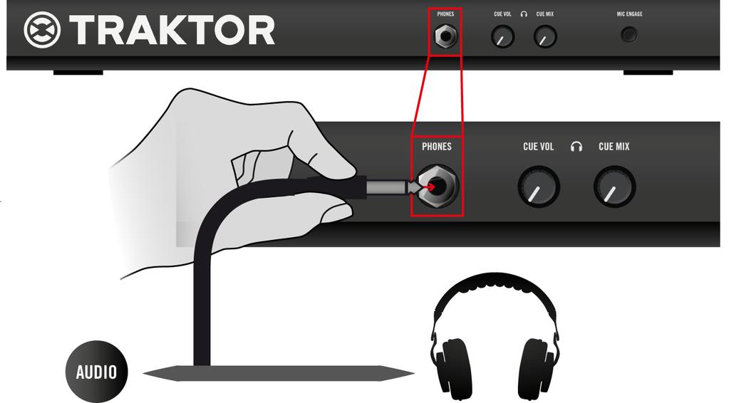 Appendix A Common Setups TRAKTOR KONTROL S2 Basic Setup Connect your Headphones to the PHONES Socket (Front Panel) On the front panel of your S2, plug your headphones into the Headphones socket