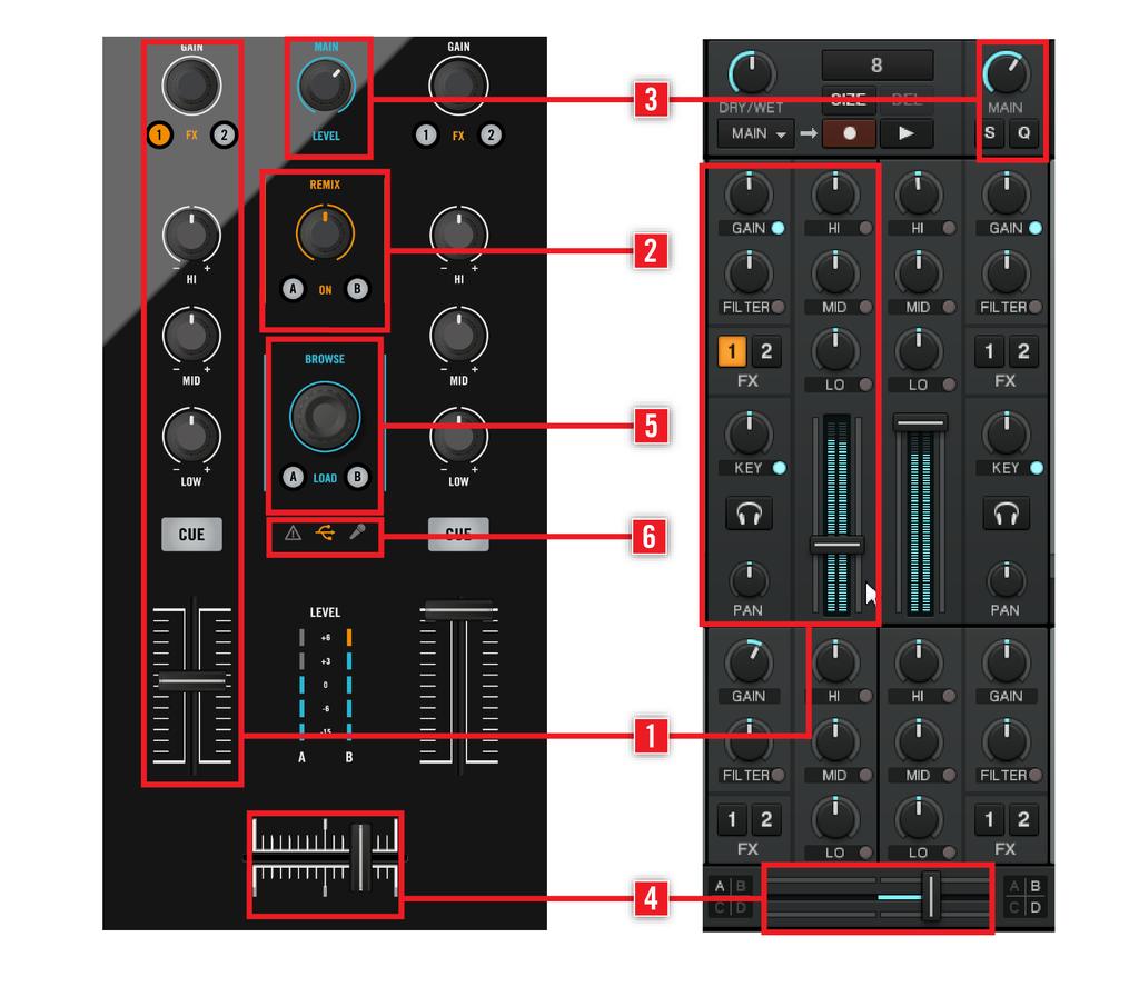Hardware Overview Top Panel - Main Areas The Mixer on the S2 controller and in TRAKTOR. The Mixer receives on its main channels (1) the audio signals coming from the two Decks described above.