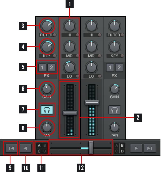 5.6 Mixer 1. Equalizer: Provides a 3-band-EQ (default) for adjusting the frequency content of the playing track. Clicking the small buttons next to the knobs kills the related frequencies.