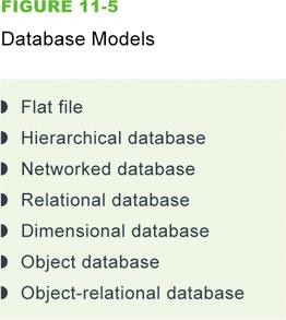 11 Database Models An unstructured file has a unique structure and contains different kinds of data A structured file uses a