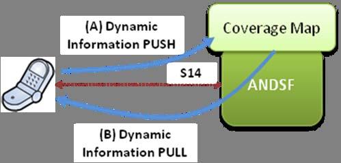 Beyond ANDSF (III) Dynamic Discovery Independence of operator provisioned accesses