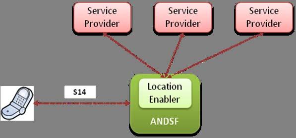 Beyond ANDSF (IV) ANSDF as Location Enabler Support from the Always-Best-Connected