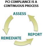 CONTINUOUS COMPLIANCE Time bound requirements Defining and understanding the time