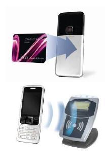 Emerging Technologies and Trends Near Field Communications (NFC) Phone is both card and terminal microsd with integrated antenna Can change any mobile phone to an NFC phone Mobile phone