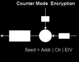 Counter Mode Encryption Generate unique seed Create pad