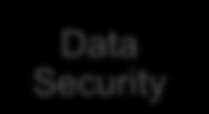 Platform Security Cloud Vendor Organization/ Vendor APIs Core Connectivity &