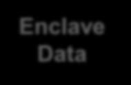 integrity-protected) Enclave Page Cache Enclave Code Enclave Data Confidentiality Integrity