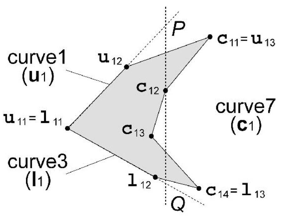 The vertices of curve3 have predefined positions for both the highest (l top 1 ) and the lowest (l bottom 1 ). Parameter height [0 1] gives the position within this range.