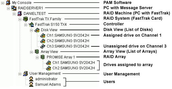 Chapter 4: User Interface Remote PAM Remote PAM adds a RAID Server icon to connect with the Message Server PC in order to monitor arrays over a network. Figure 23.