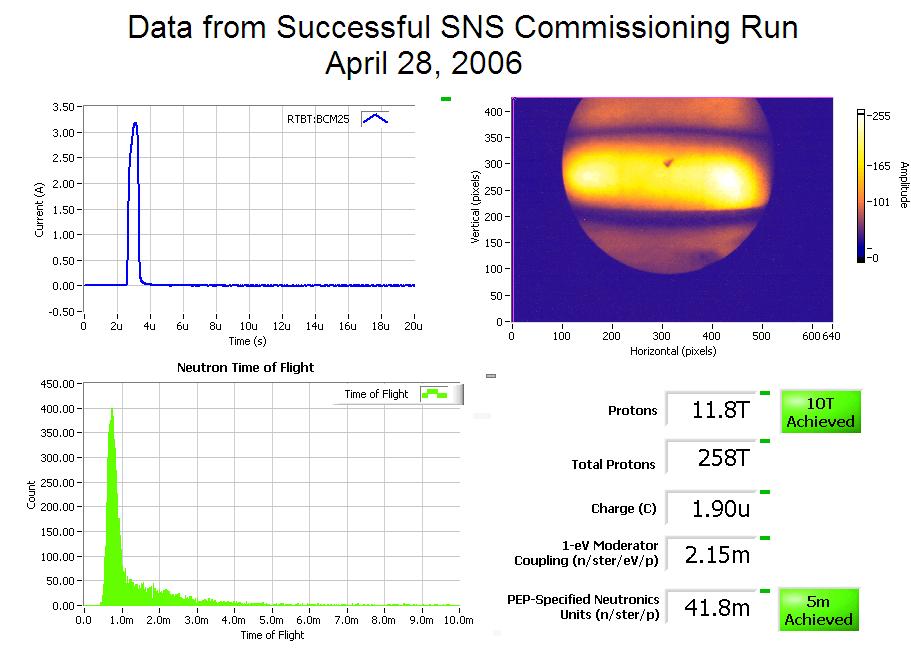 Case Study: In-line Processing with FPGAs Oak Ridge National Labs : Spallation Neutron Source FPGA is used for inline filtering, calculations, quality