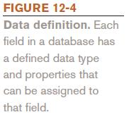 Example of Data Definition permitted in