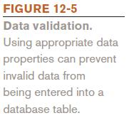 Example of Data Validation permitted in