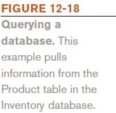 Example of Querying a Database permitted