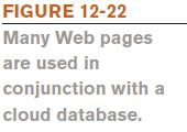 Examples of Web Pages that Use Cloud