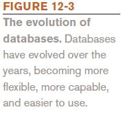 The Evolution of Databases Have evolved due to our increased reliance on