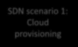 Roadmap SDN scenario 1: Cloud