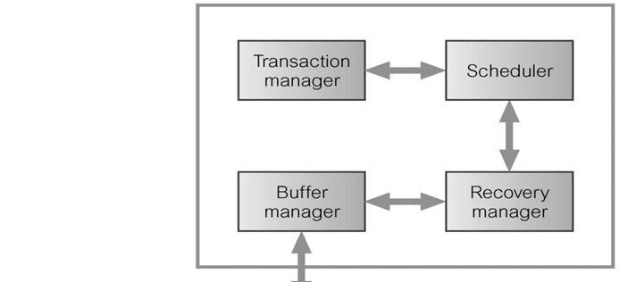 DBMS Transaction Subsystem 9 Concurrency Control Process of managing simultaneous operations on