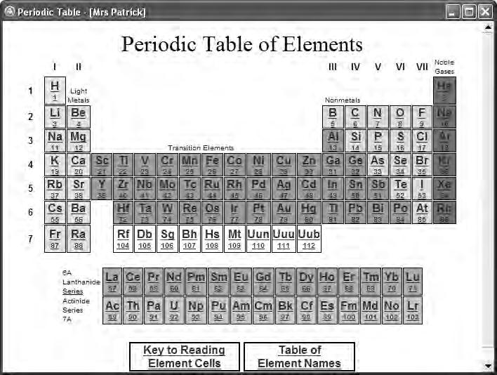 Periodic Table of Elements Screen The Periodic Table of Elements screen features an interactive Periodic Table of Elements.