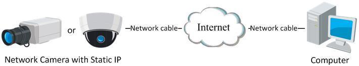 Network Camera User Manual 13 Figure 2-4 Accessing IPC with Static IP directly 2.2.2 Dynamic IP Connection Before you start: Apply a dynamic IP from an ISP (Internet Service Provider).